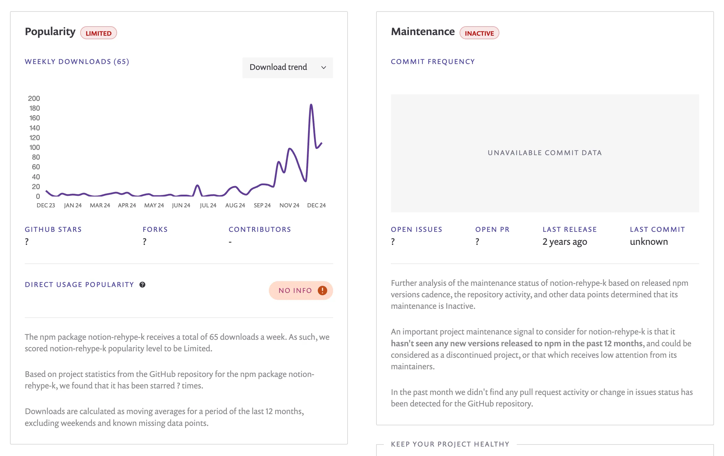 notion-rehype-k trends on npm